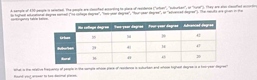 A sample of 430 people is selected. The people are classified according to place of residence ("urban", "suburban", or "rurai"). They are also classified accordin 
to highest educational degree earned ("no college degree", "two-year degree", "four-year degree", or "advanced degree"). The results are given in the 
contingency table be 
What is the relative frequency of people in the sample whose place of residence is suburban and whose highest degree is a two-year degree? 
Round your answer to two decimal places.