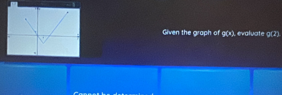 Given the graph of g(x) , evaluate g(2).