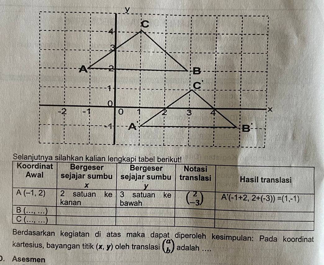 Selanjutnya silahkan kalian len
kan kegiatan di atas maka dapat diperoleh kesimpulan: Pada koordinat
kartesius, bayangan titik (x,y) oleh translasi beginpmatrix a bendpmatrix adalah ....
. Asesmen