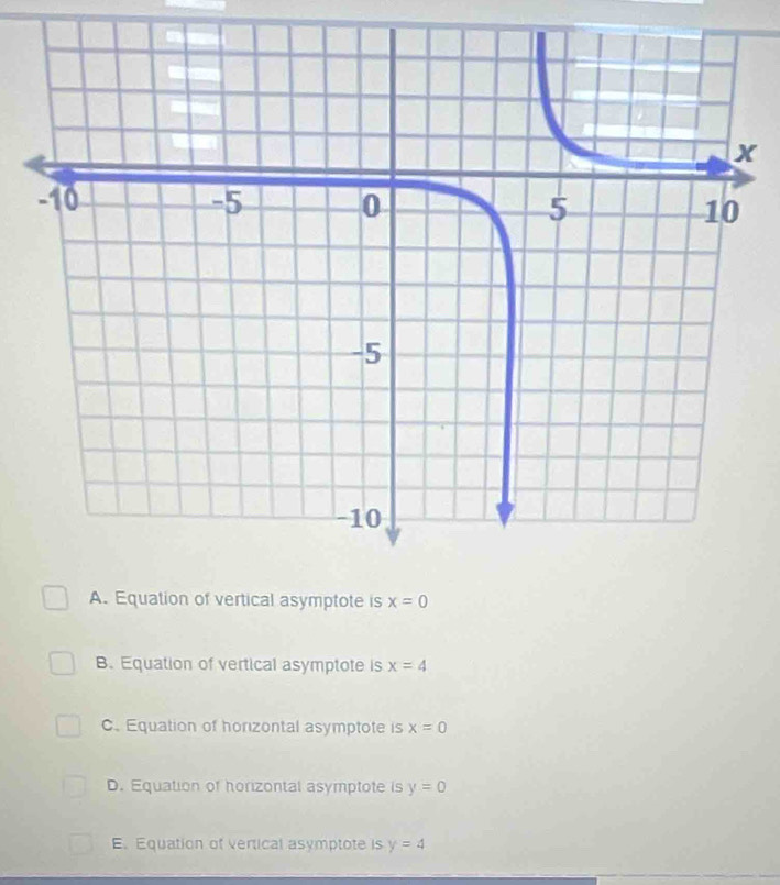 A. Equation of vertical asymptote is x=0
B. Equation of vertical asymptote is x=4
C. Equation of horizontal asymptote is x=0
D. Equation of horizontal asymptote is y=0
E. Equation of vertical asymptote is y=4