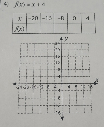 f(x)=x+4