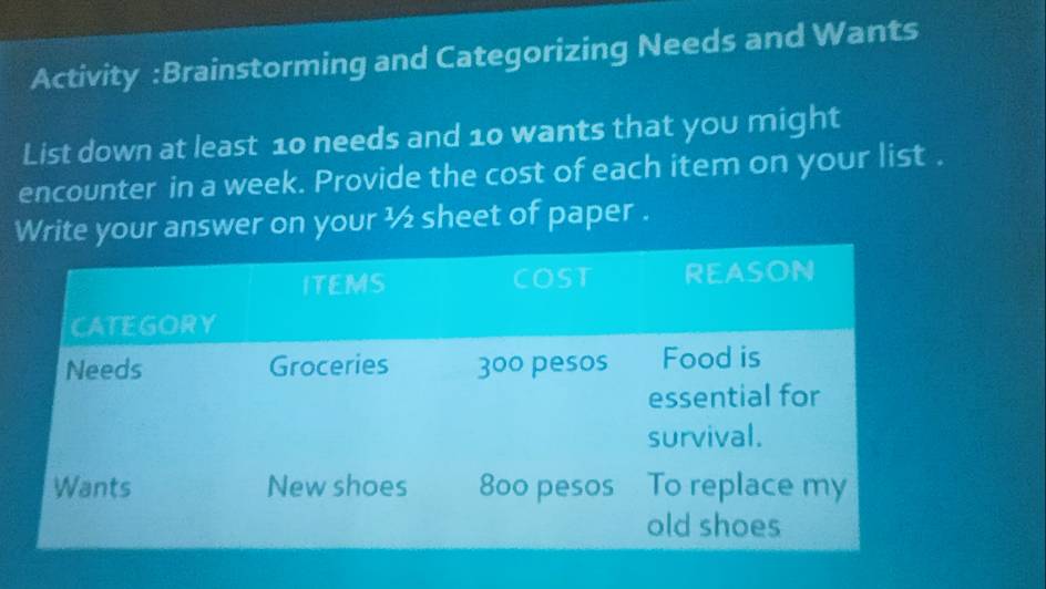 Activity :Brainstorming and Categorizing Needs and Wants 
List down at least 10 needs and 10 wants that you might 
encounter in a week. Provide the cost of each item on your list . 
your answer on your ½ sheet of paper .