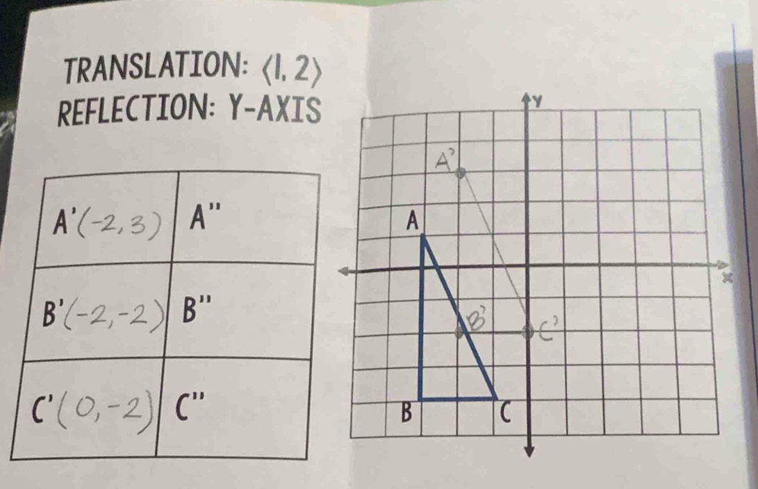 TRANSLATION: langle 1,2rangle
REFLECTION: Y-AXIS