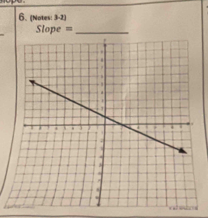 mope 
6、 (Notes: 3-2) 
Slope =_