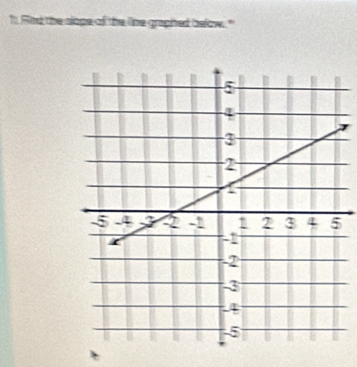 slope of the line graphed below. "