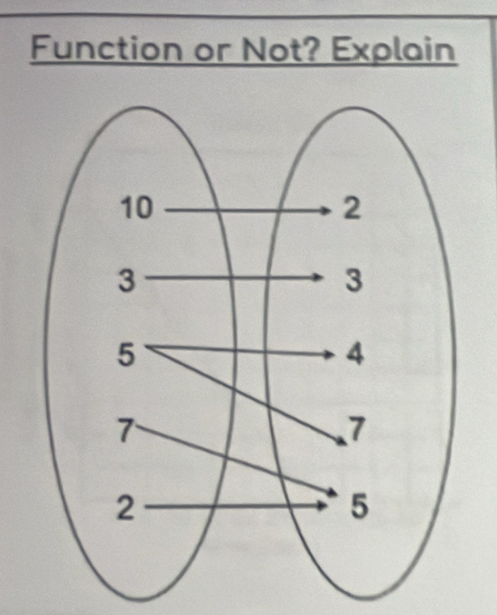 Function or Not? Explain