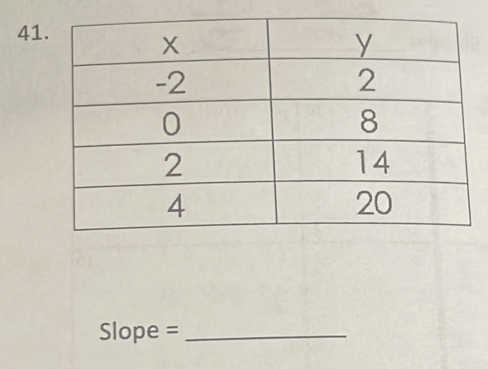 41
Slope =_ 