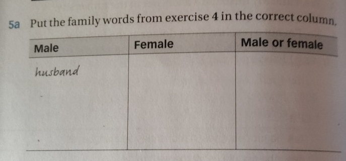 5a Put the family words from exercise 4 in the correct column.