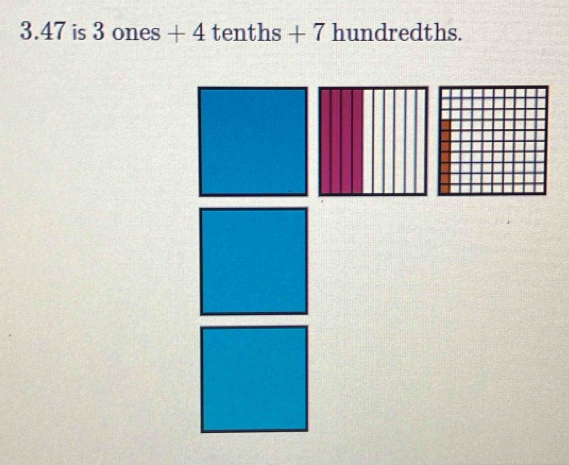 3. 47 is 3 ones + 4 tenths + 7 hundredths.