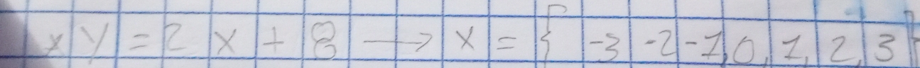 xy=2x+8to x= -3-2-1,0,1,2,3