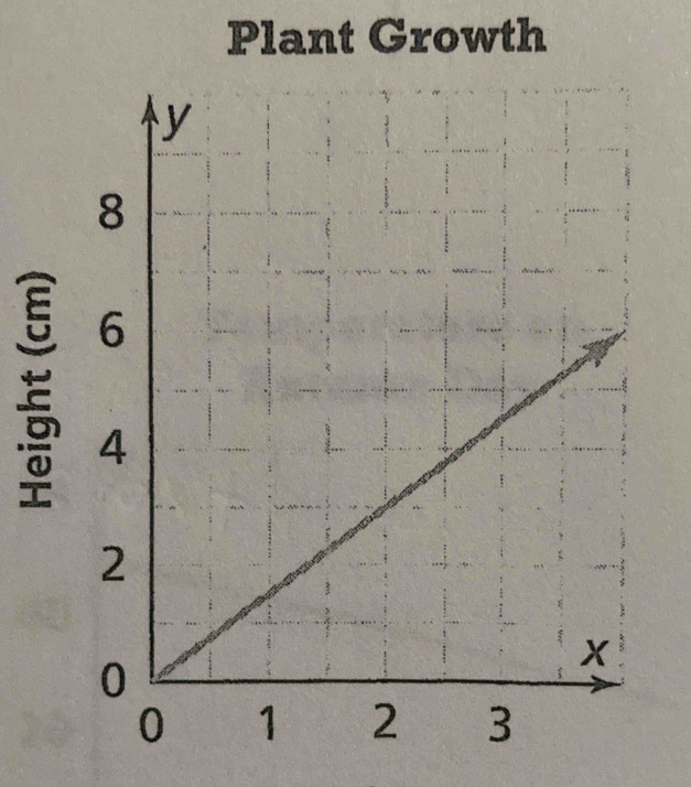 Plant Growth