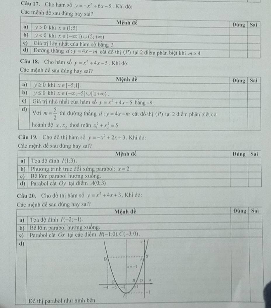 Cho hàm số y=-x^2+6x-5 Khi đó:
Các mệnh đề sau đủng hay sai?
Câu 18. Cho hàm số y=x^2+4x-5. Khi đỏ:
Các mệnh đề sau đủn
Câu 19. Cho đồ thị hàm số y=-x^2+2x+3. Khi đỏ:
Các mệnh đề sau đủng hay sai?
Câu 20. Cho đồ thị hàm số y=x^2+4x+3 Khi đỏ: