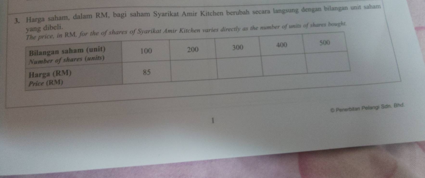 Harga saham, dalam RM, bagi saham Syarikat Amir Kitchen berubah secara langsung dengan bilangan unit saham 
yang dibeli. 
ikat Amir Kitchen varies directly as the number of units of shares bought. 
© Penerbitan Pelangi Sdn. Bhd. 
1