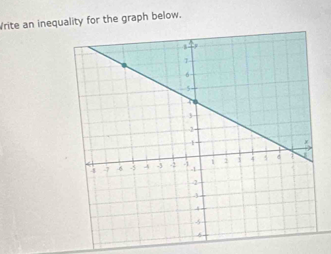 Vrite an inequality for the graph below.