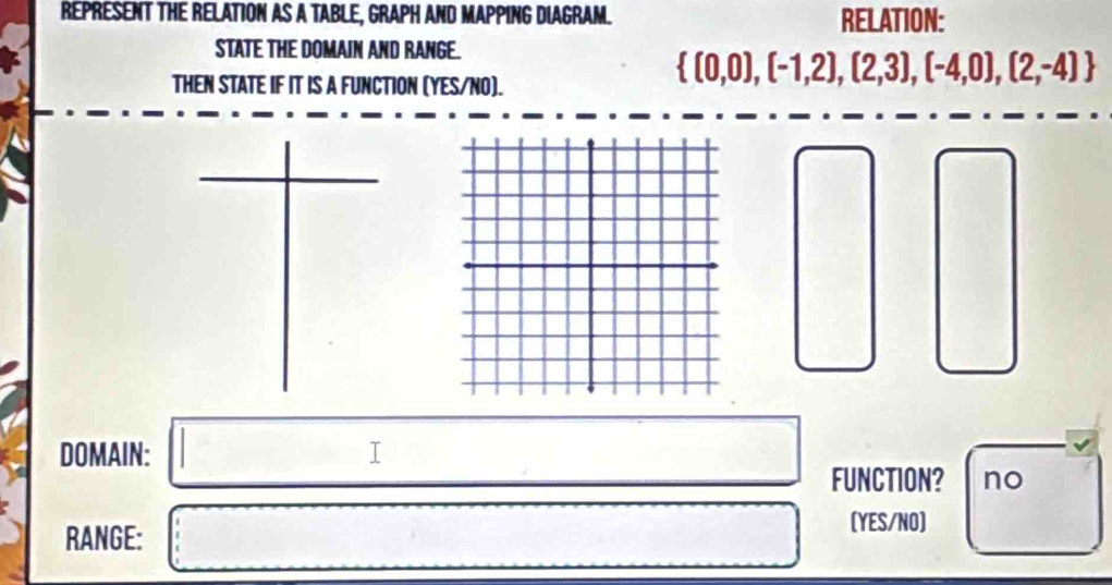 REPRESENT THE RELATION AS A TABLE, GRAPH AND MAPPING DIAGRAM. RELATION: 
STATE THE DOMAIN AND RANGE. 
THEN STATE IF IT IS A FUNCTION (YES/NO).
 (0,0),(-1,2),(2,3),(-4,0),(2,-4)
DOMAIN: |□ □  □  □  (-1)(∠ 2)(∠ 3)
FUNCTION? no 
RANGE: :□ overline  (YES/NO)