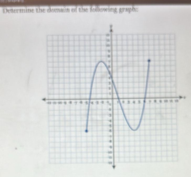 Determine the domain of the following graphc