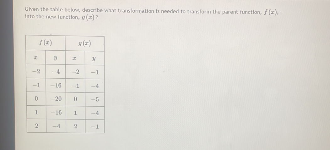 Given the table below, describe what transformation is needed to transform the parent function, f(x),
into the new function, g(x) ?