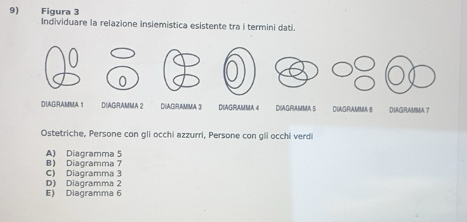 Risolto:Figura 3 Individuare la relazione insiemistica esistente tra i ...