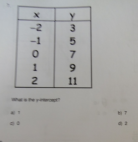 What is the y-intercept?
a 1 b) 7
c) 0 d) 2