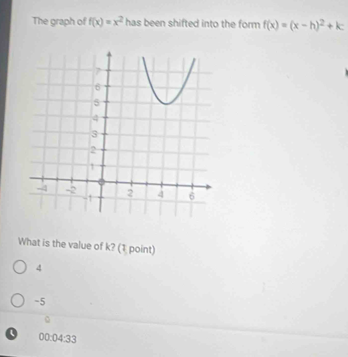 The graph of f(x)=x^2 has been shifted into the form f(x)=(x-h)^2+k
What is the value of k? (1 point)
4
-5
0
0 00:04:33