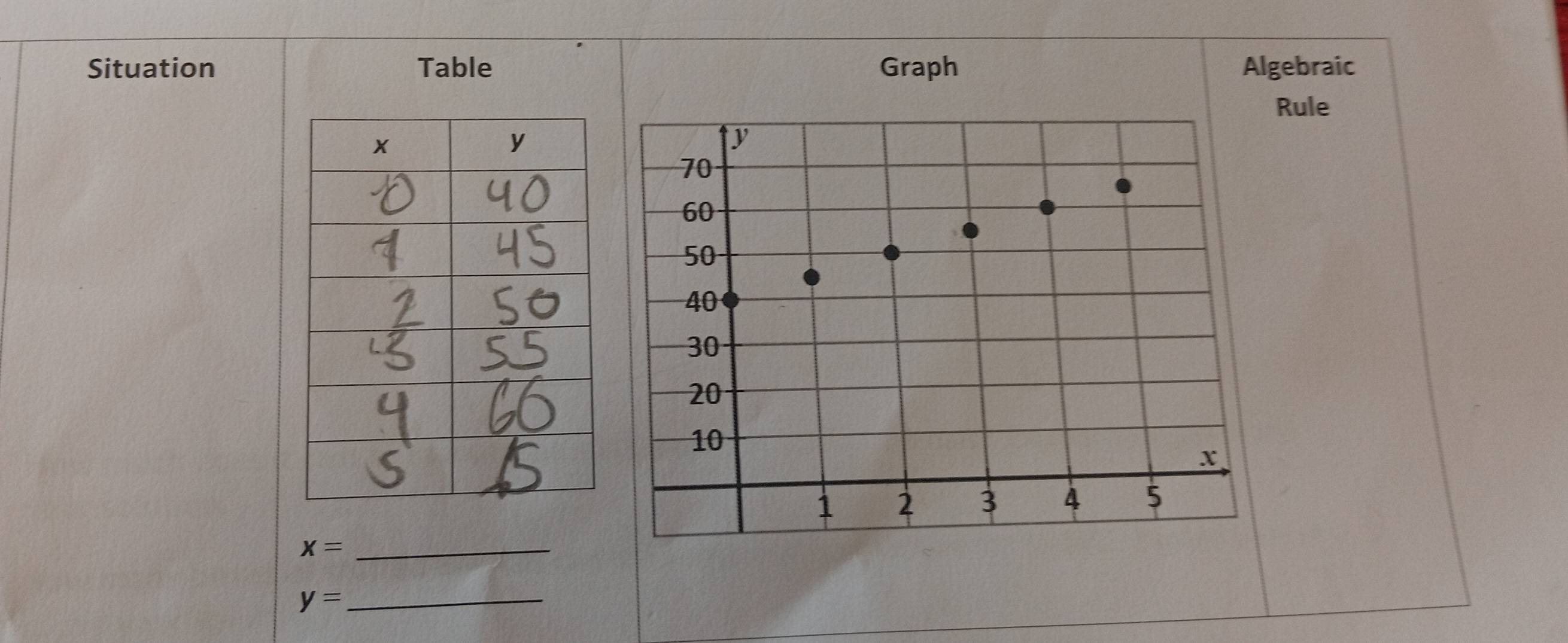 Situation Table Graph Algebraic 
Rule
x= _ 
_ y=