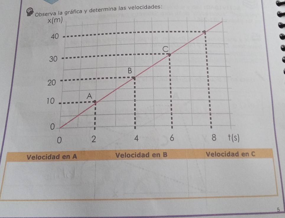 la gráfica y determina las velocidades:
Velocidad en A Velocidad en B Velocidad en C
5