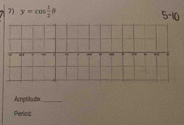 y=cos  1/2 θ
Amplitude_ 
Period: