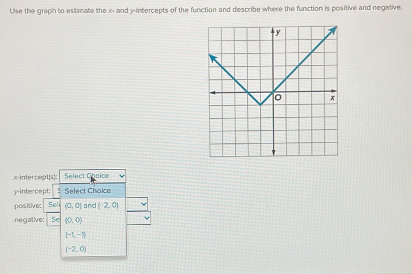 Use the graph to estimate the x - and y-intercepts of the function and describe where the function is positive and negative.
x-intercept(s): Select Choice
y-intercept: Select Choice
positive: Sel (0,0) and (-2,0)
negative: Se (0,0)
(-1,-1)
(-2,0)