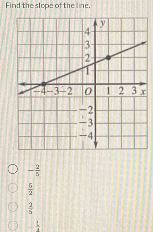 Find the slope of the line.
- 2/5 
 5/2 
 2/5 
- 1/4 