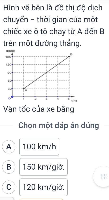 Hình vẽ bên là đồ thị độ dịch
chuyển - thời gian của một
chiếc xe ô tô chạy từ A đến B
trên một đường thẳng.
Vận tốc của xe bằng
Chọn một đáp án đúng
A 100 km/h
B 150 km/giờ.
C 120 km/giờ.