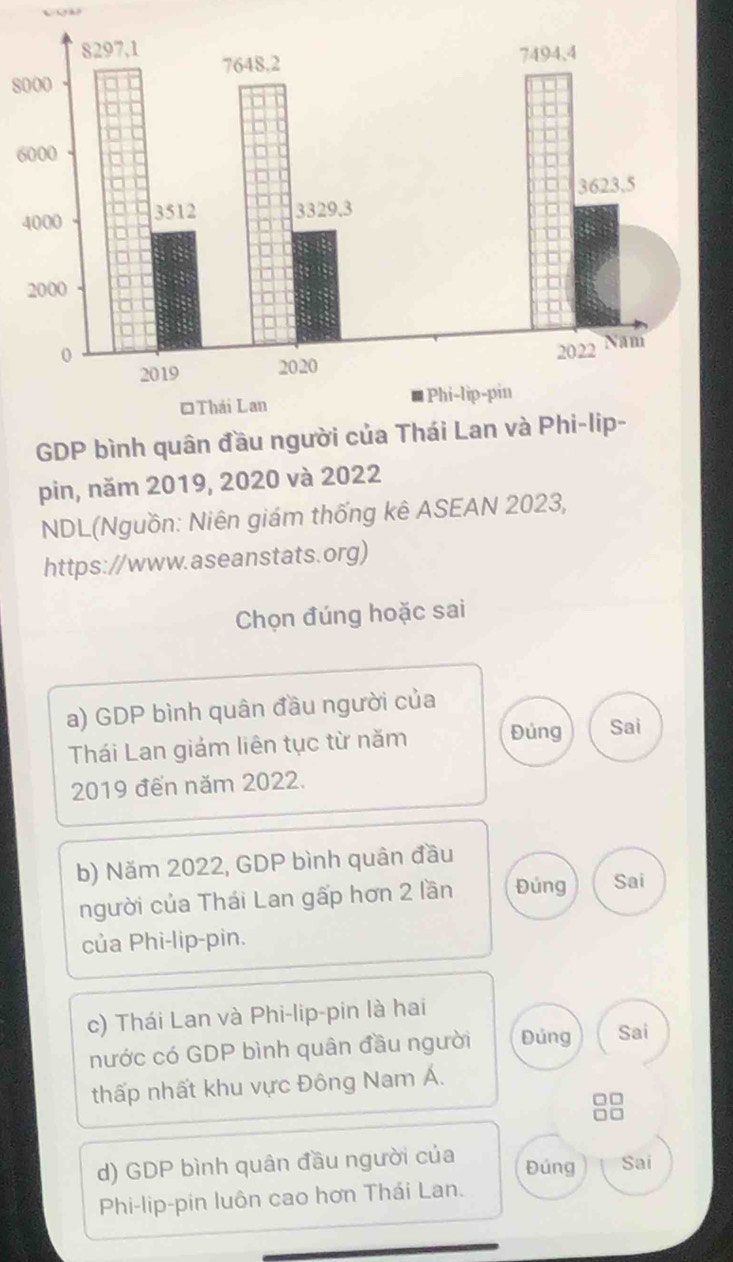 8000
6 
4 
pin, năm 2019, 2020 và 2022 
NDL(Nguồn: Niên giám thống kê ASEAN 2023, 
https://www.aseanstats.org) 
Chọn đúng hoặc sai 
a) GDP bình quân đầu người của 
Thái Lan giám liên tục từ năm Đúng Sai 
2019 đến năm 2022. 
b) Năm 2022, GDP bình quân đầu 
người của Thái Lan gấp hơn 2 lần Đúng Sai 
của Phi-lip-pin. 
c) Thái Lan và Phi-lip-pin là hai 
nước có GDP bình quân đầu người Đúng Sai 
thấp nhất khu vực Đông Nam Á. 
88 
d) GDP bình quân đầu người của Đúng Sai 
Phi-lip-pin luôn cao hơn Thái Lan.