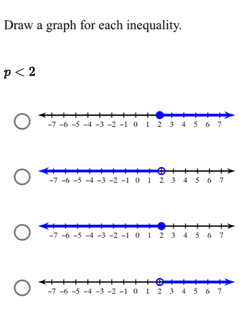 Draw a graph for each inequality.
p<2</tex>