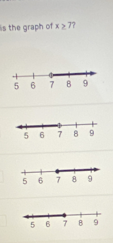 is the graph of x≥ 7 7