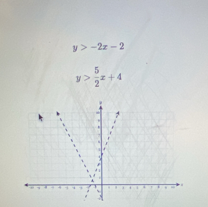 y>-2x-2
y> 5/2 x+4