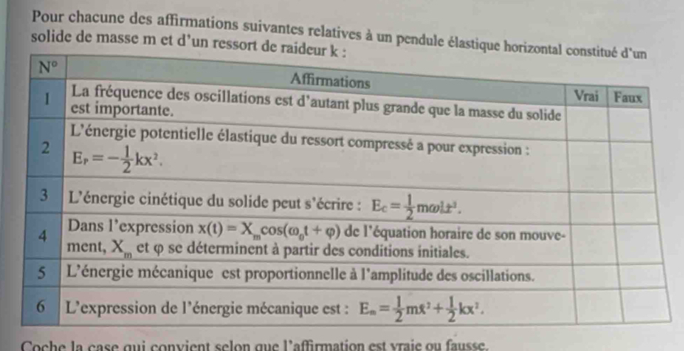 Pour chacune des affirmations suivantes relatives à un pendule éla
solide de masse m et d’un res
Coche la case qui convient selon que l'affirmation est vraie ou fausse.