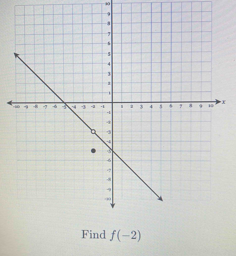 10
x
Find f(-2)