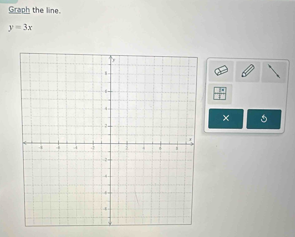 Graph the line.
y=3x
x