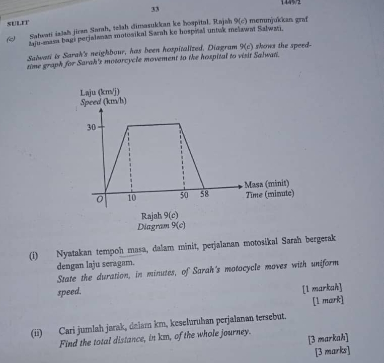 1449/2
33
SULIT  menunjukkan graf
(c) Salwati ialah jiran Sarah, telah dimasukkan ke hospital. Rajah 9( c)
laju-masa bagi perjalanan motosikal Sarah ke hospital untuk melawat Salwati.
Salwati is Sarah's neighbour, has been hospitalized. Diagram 9(c) shows the speed-
time graph for Sarah's motorcycle movement to the hospital to visit Salwati.
(i) Nyatakan tempoh masa, dalam minit, perjalanan motosikal Sarah bergerak
dengan laju seragam.
State the duration, in minutes, of Sarah's motocycle moves with uniform
speed.
[1 markah]
[1 mark]
(ii) Cari jumlah jarak, dalam km, keseluruhan perjalanan tersebut.
[3 markah]
Find the total distance, in km, of the whole journey.
[3 marks]