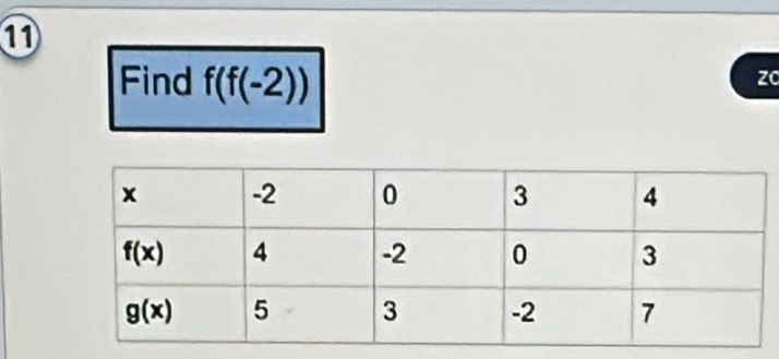 Find f(f(-2))
zo