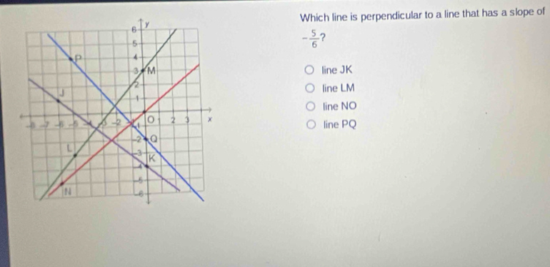 Which line is perpendicular to a line that has a slope of
- 5/6  ?
line JK
line LM
line NO
line PQ