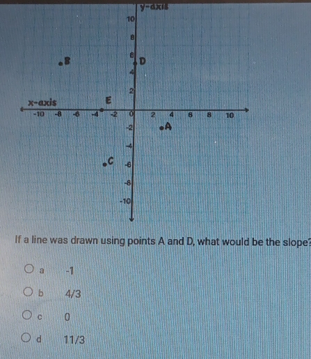 y-dxis
the slope?
a -1
b 4/3
C 0
d 11/3