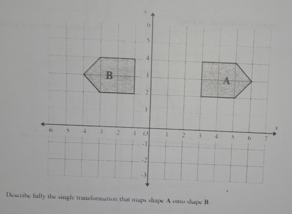 6
5
4
B 3
A
2
1
X
-6 -5 -4 -3 -2 -1 0 1 2 3 4 5 6 7
-1
-2
-3
Describe fully the single transformation that maps shape A onto shape B.