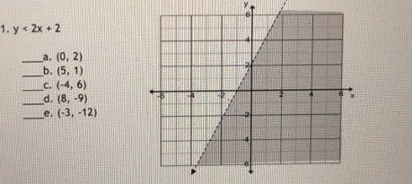 y
1. y<2x+2
__a. (0,2)
_b. (5,1)
_C. (-4,6)
_d. (8,-9)
_e. (-3,-12)