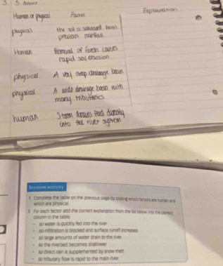 Suvssion activity 
s Complete the table on the previous page by sitating which factors are human and 
which are physical. 
2 For each factor add the correct explanation from the list below into the conect 
column in the table: 
so water is quickly fed into the river 
so infiltration is blocked and surface runof! increases 
so the riverbed becomes shallower so large amounts of water drain to the river 
so direct rain is supplemented by snow melt 
so sibutary flow is rapid to the main river.
