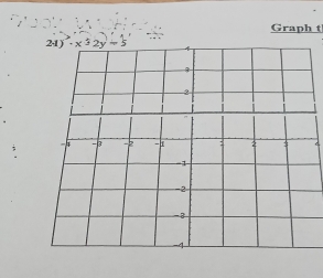 Graph t