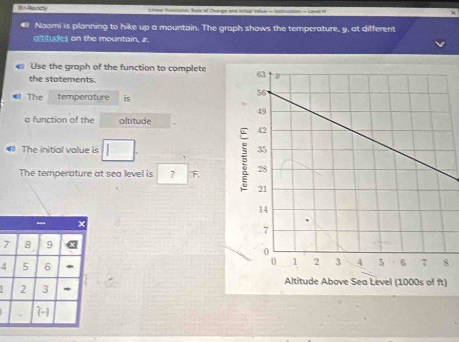 #+ Ready Linen Funcoons, fure iof Change and initst Value— baattoon — Lpvel o 
Naomi is planning to hike up a mountain. The graph shows the temperature, y, at different 
alttudes on the mountain, r. 
Use the graph of the function to complete 
the statements. 
The temperature is 
a function of the altitude 
a The initial volue is □. 
The temperature at sea level is ? °F.
7
4
8
)