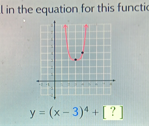 in the equation for this functic
y=(x-3)^4+[?]