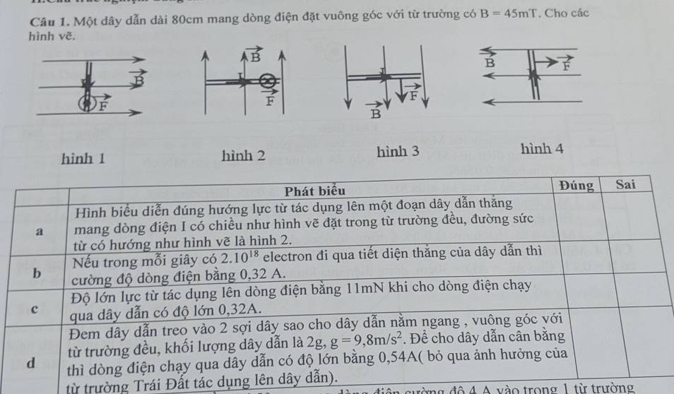 Một dây dẫn dài 80cm mang dòng điện đặt vuông góc với từ trường có B=45mT. Cho các
hình vẽ.
B F
hinh 1 hình 2 hình 3 hình 4
từ trường Trái Đất tác dụng
ng đô 4 A vào trong 1 từ trường