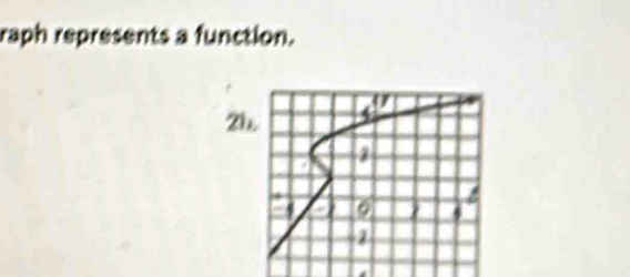 raph represents a function.