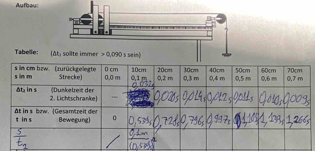 Aufbau:
Tabelle: